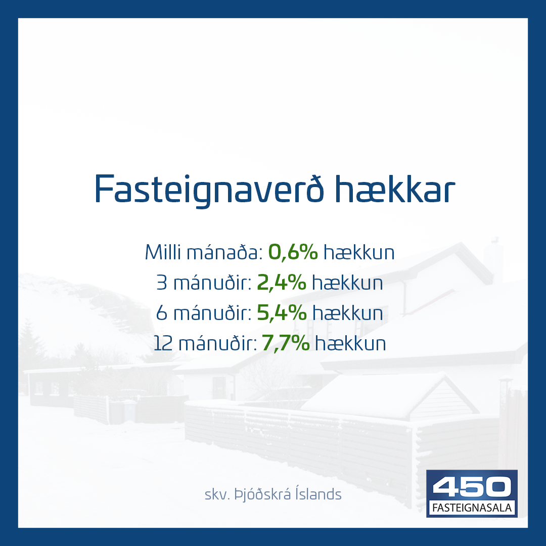 Fasteignaverð hækkar